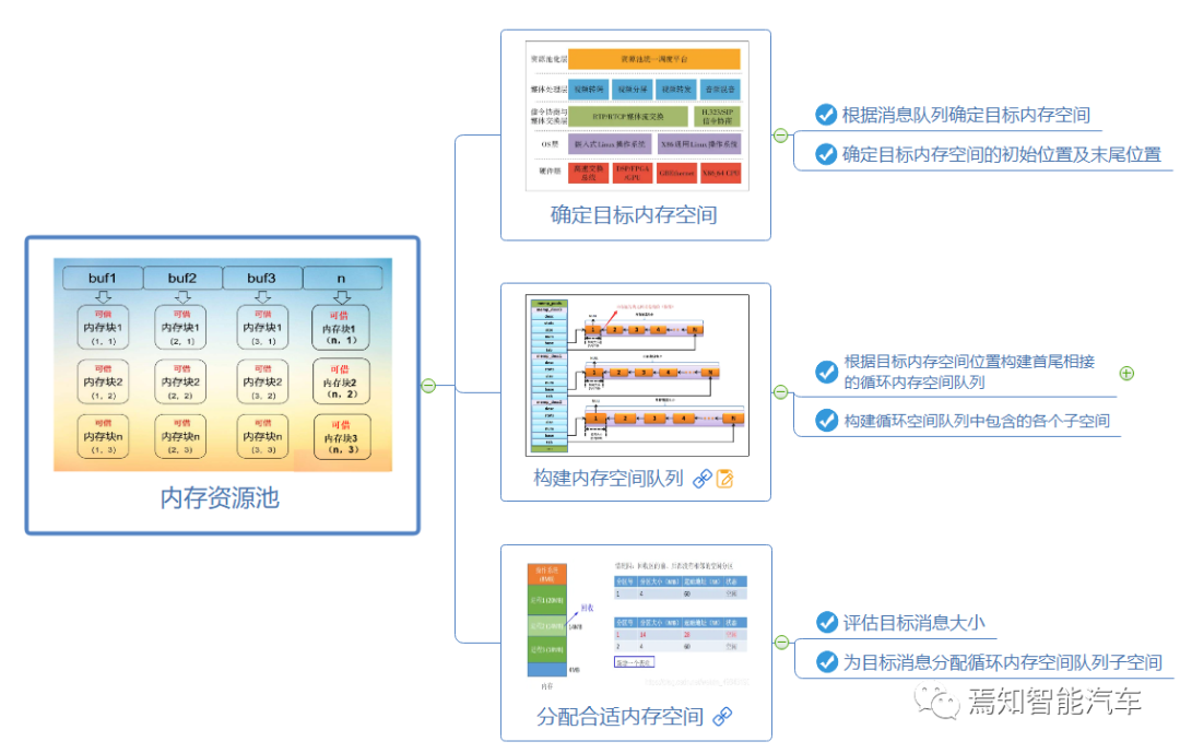 自动驾驶系统设计的那些底层软件开发中的重点解读