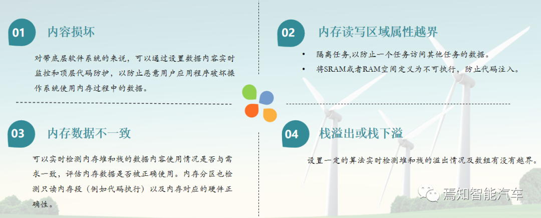 自动驾驶系统设计的那些底层软件开发中的重点解读