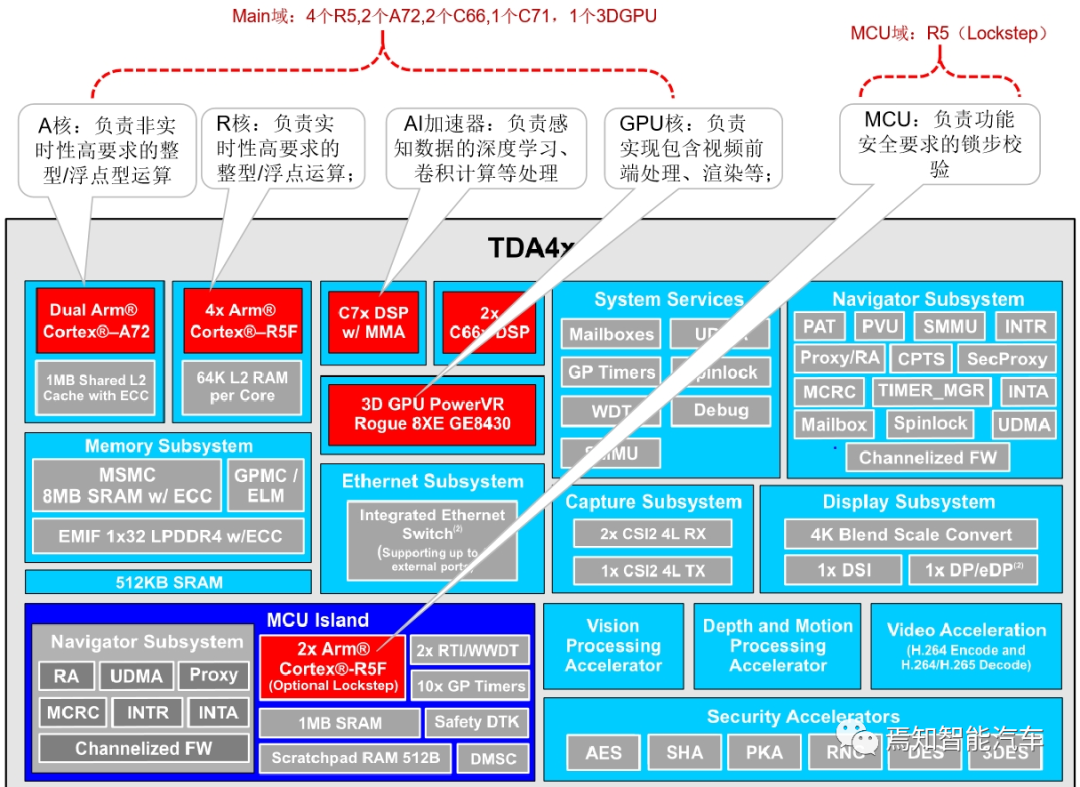 自动驾驶系统设计的那些底层软件开发中的重点解读