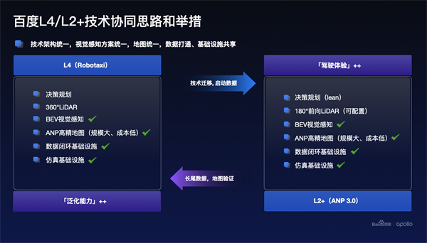 百度Apollo Day：2023年将打造全球最大全无人自动驾驶运营服务区