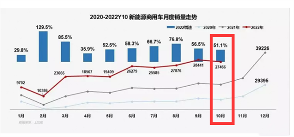 新能源卡车市场“最靓的仔”为何是电动微卡？