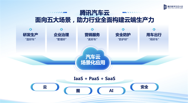 腾讯数字生态大会：深化“车云一体”战略，发布车图云等行业解决方案