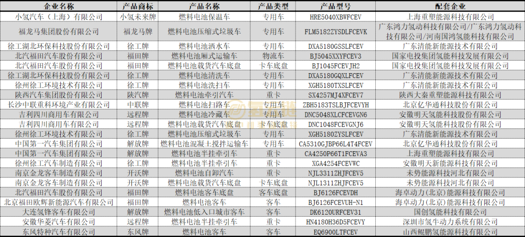 工信部366批：运营商轻程车企子公司上榜；再添新国企配套商；清能股份登顶，明天、重塑亮眼