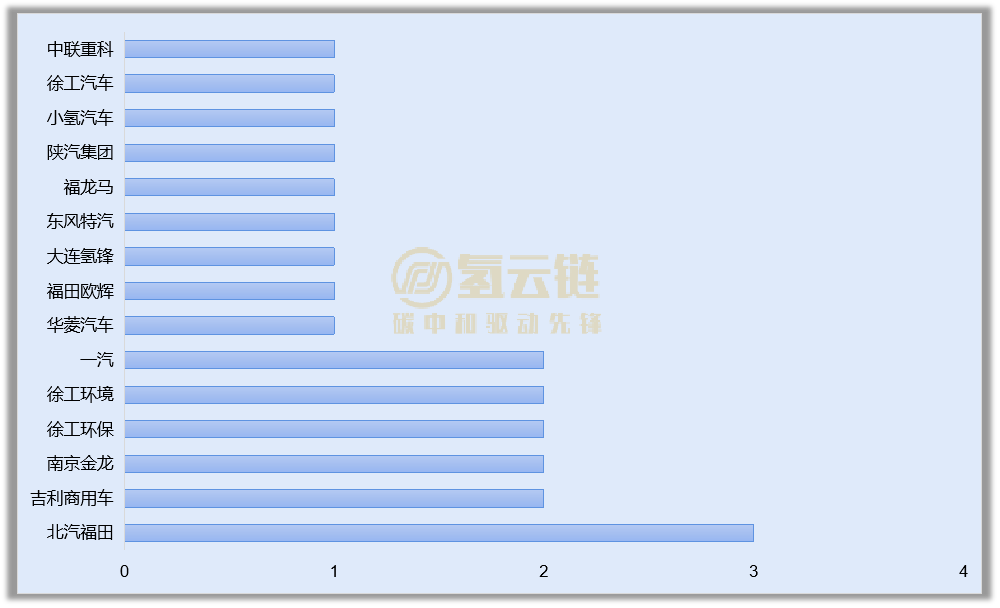 工信部366批：运营商轻程车企子公司上榜；再添新国企配套商；清能股份登顶，明天、重塑亮眼