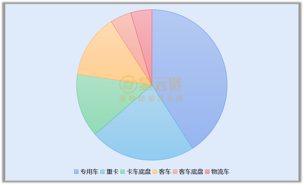 工信部366批：运营商轻程车企子公司上榜；再添新国企配套商；清能股份登顶，明天、重塑亮眼