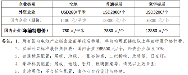 WBE2023世界电池产业博览会暨第8届亚太电池展将举办