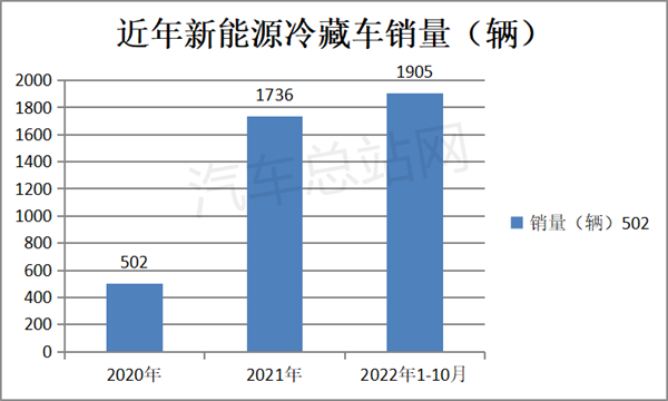 工信部第12批氢燃料汽车推广目录分析