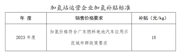 《佛山市南海区印发促进加氢站建设运营及氢能源车辆运行扶持办法（2022年修订）》发布