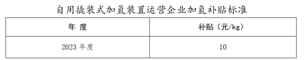 《佛山市南海区印发促进加氢站建设运营及氢能源车辆运行扶持办法（2022年修订）》发布