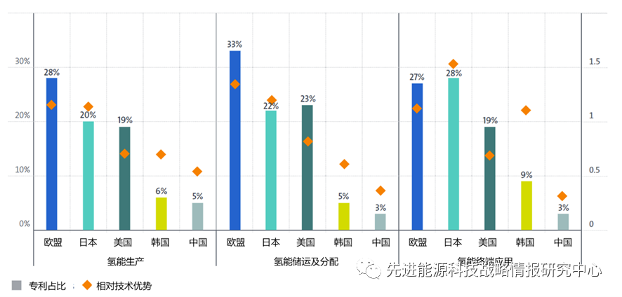 国际能源署与欧洲专利局联合发布氢能专利分析报告