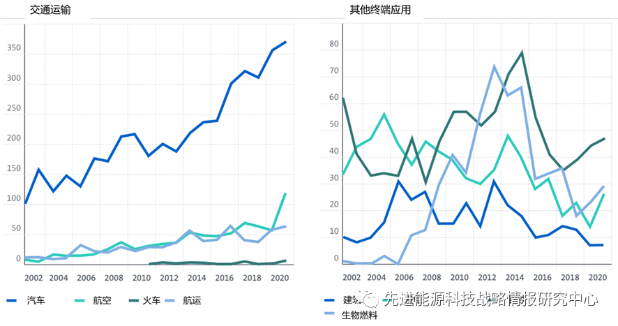 国际能源署与欧洲专利局联合发布氢能专利分析报告