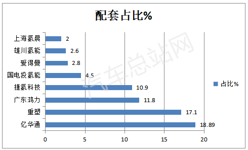  2022年FCV汽车终端市场：实销突破5000！宇通强势霸榜！