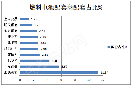 2022年FCV汽车招标采购中标企业盘点