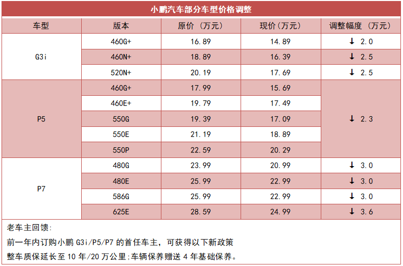 ICV简报 | 今日关键词：新能源车企开打“价格战”