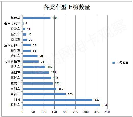 2022年新能源货车推荐目录盘点分析