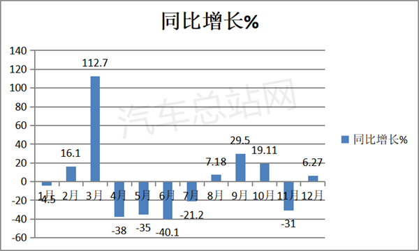 2022年大中型客车市场盘点及2023年机会分析