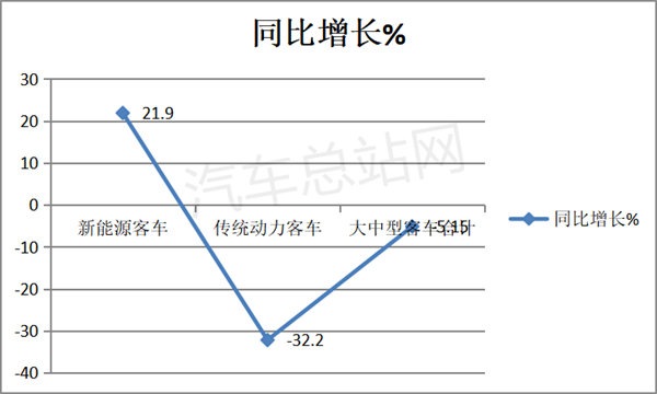 2022年大中型客车市场盘点及2023年机会分析