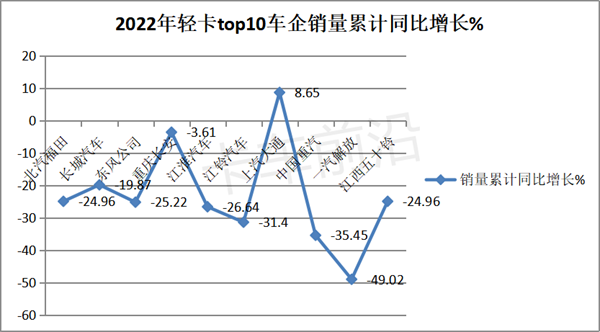 2022年轻卡市场五大特征盘点