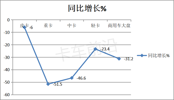 2022年皮卡市场五大特征总结分析