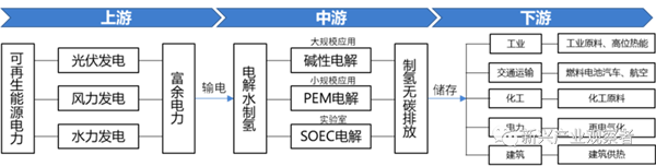 欧盟碳关税10月试运行，绿氢成零碳关税下优先选项