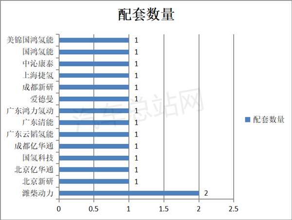 第368批FCV汽车公告：18吨车型占主体，载货车居榜首