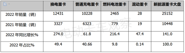 第368批新能源卡车推荐目录：换电车型持续“高热”