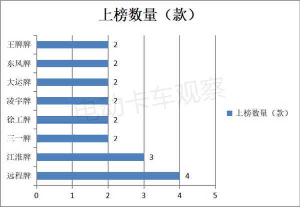 第368批新能源卡车推荐目录：换电车型持续“高热”