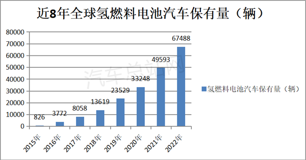 FCV赛道将成为未来全球主流车企角逐的重点吗？