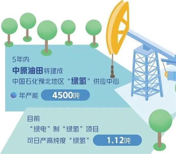 企业资讯：中石化绿氢耦合煤化工项目开工；稳石氢能发布国内首款自研2.5kW AEM电解槽……
