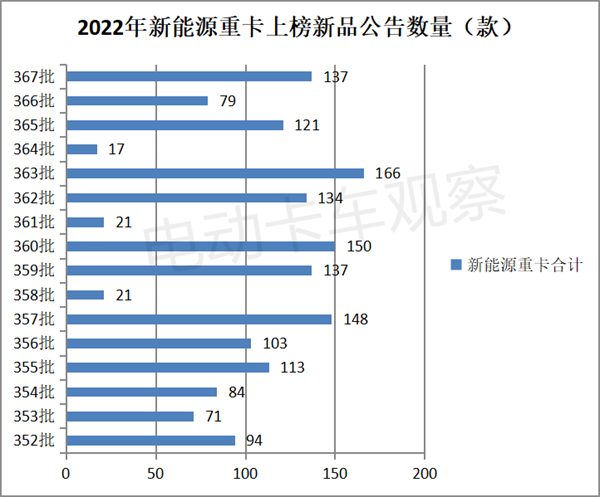 2023年新能源重卡继续增长的底气何在？