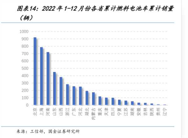 非示范区域，谁最有可能入选第三批FCV示范城市群？
