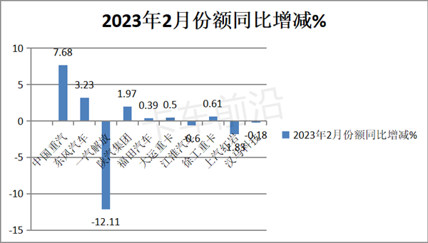 终结“21连降”！2023年重卡市场向好