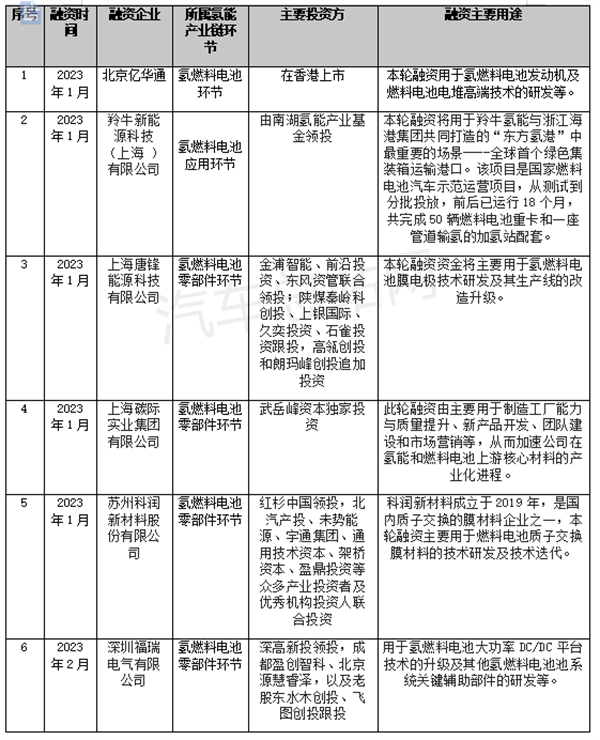 电解槽制氢成为当前氢能行业投资新热点