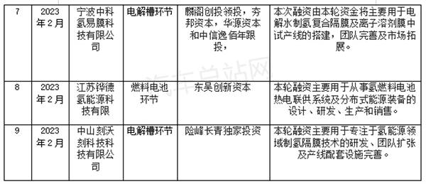 电解槽制氢成为当前氢能行业投资新热点