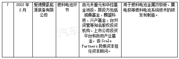 电解槽制氢成为当前氢能行业投资新热点