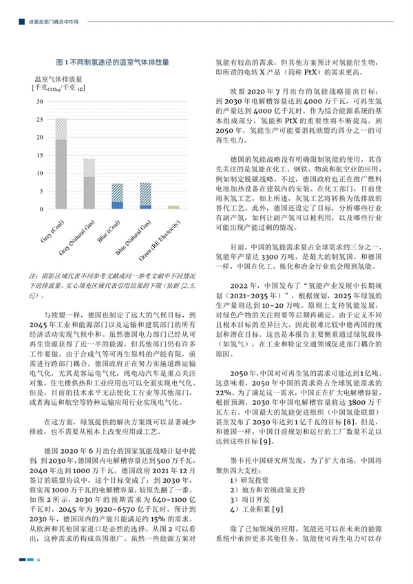 分析 | 绿氢在部门耦合中作用是什么呢？