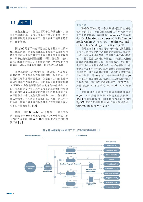 分析 | 绿氢在部门耦合中作用是什么呢？