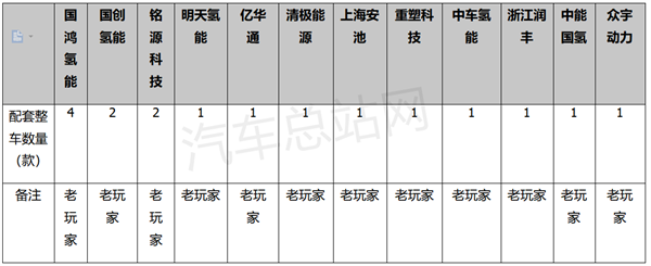 第369批FCV汽车公告：货车占主体