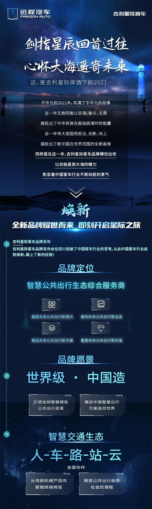 这，是吉利星际挥洒下的2021......