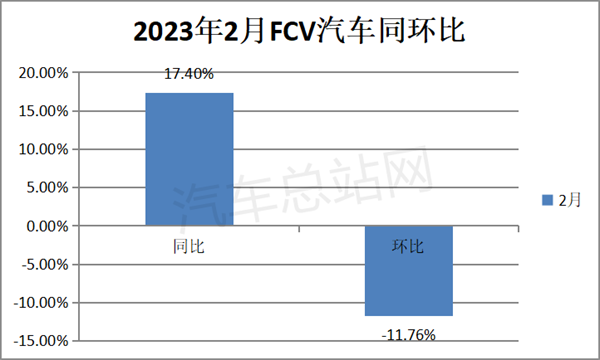 2月FCV汽车终端市场：丰田登顶，流向北京最多