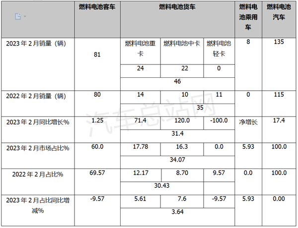 2月FCV汽车终端市场：丰田登顶，流向北京最多