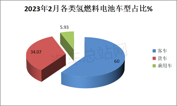 2月FCV汽车终端市场：丰田登顶，流向北京最多