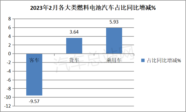 2月FCV汽车终端市场：丰田登顶，流向北京最多