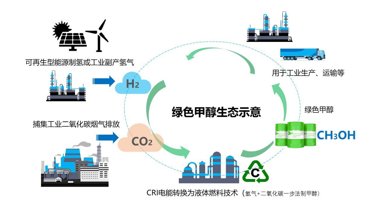 商用车绿色转型路在何方？刚被解禁的合成能源或是关键