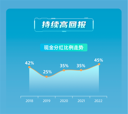 创引一流 | 一图看懂潍柴动力2022年度业绩