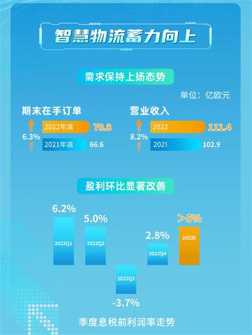 创引一流 | 一图看懂潍柴动力2022年度业绩