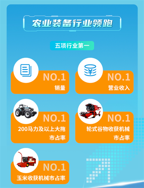 创引一流 | 一图看懂潍柴动力2022年度业绩