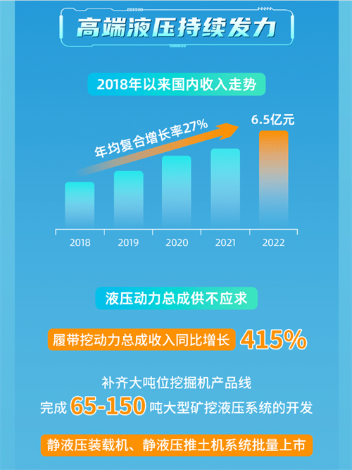 创引一流 | 一图看懂潍柴动力2022年度业绩