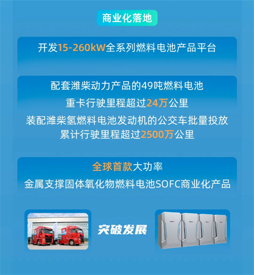 创引一流 | 一图看懂潍柴动力2022年度业绩