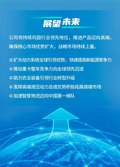 创引一流 | 一图看懂潍柴动力2022年度业绩